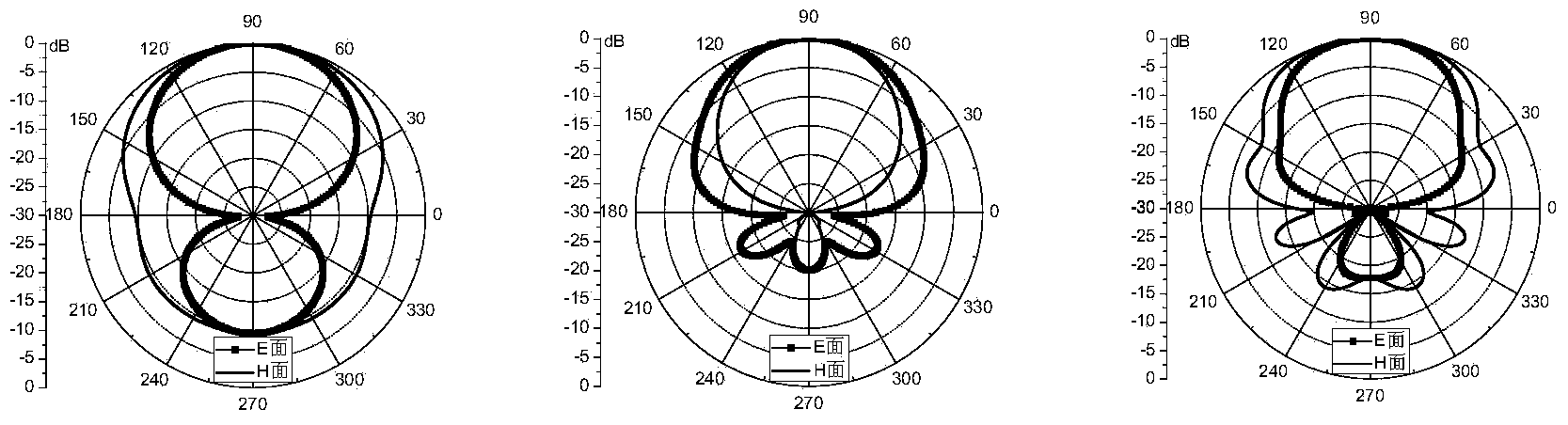 Non-cross-feeding log-periodic antenna
