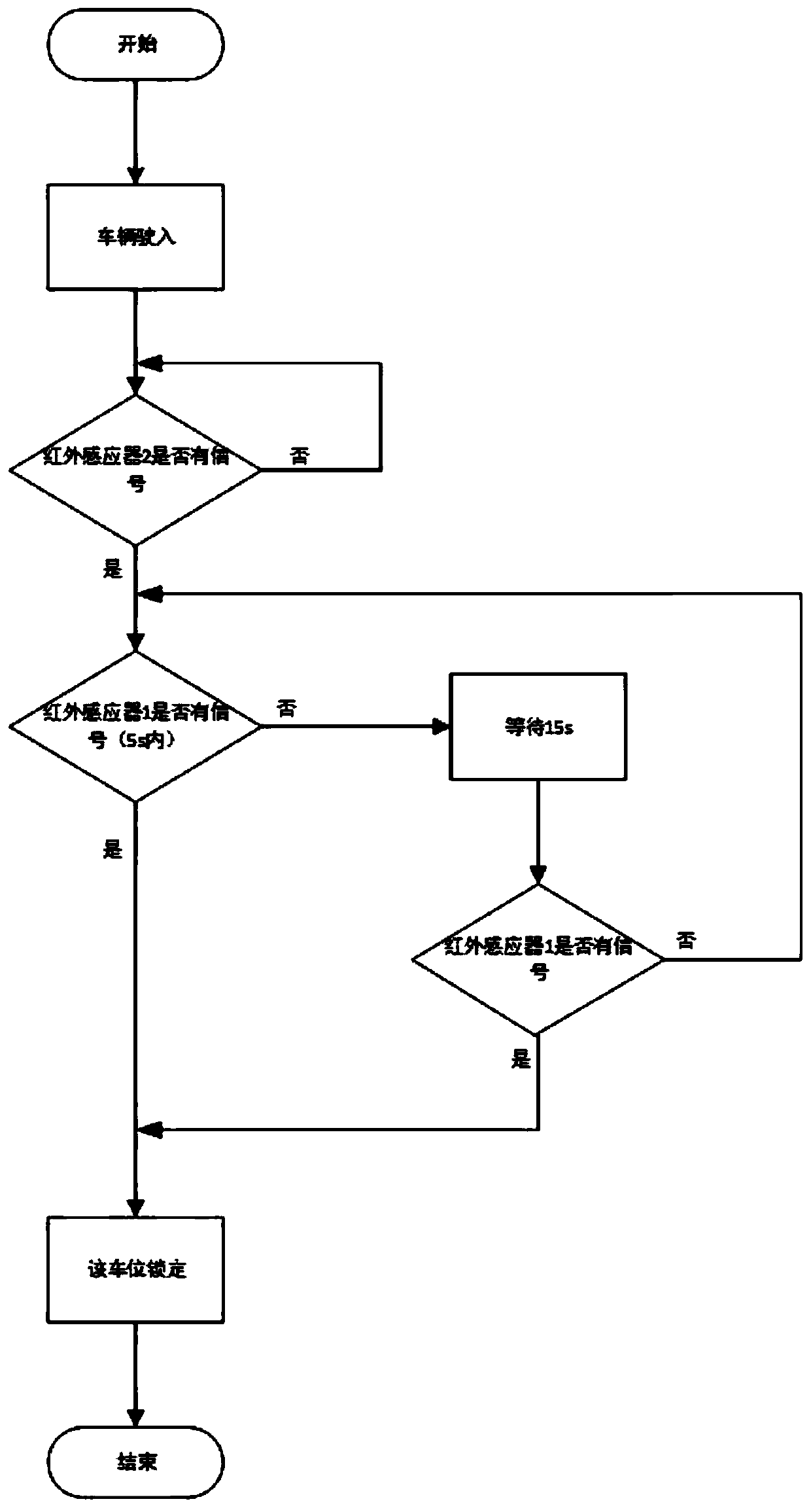 Parking space detection and query system