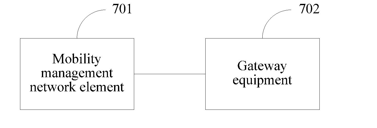 Session Management Method and System Based on M2M Application, and Apparatus