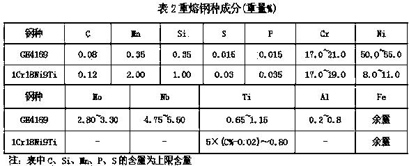 Remelting electroslag premelting material for high alloy steel round billet containing aluminum and titanium and preparation method thereof