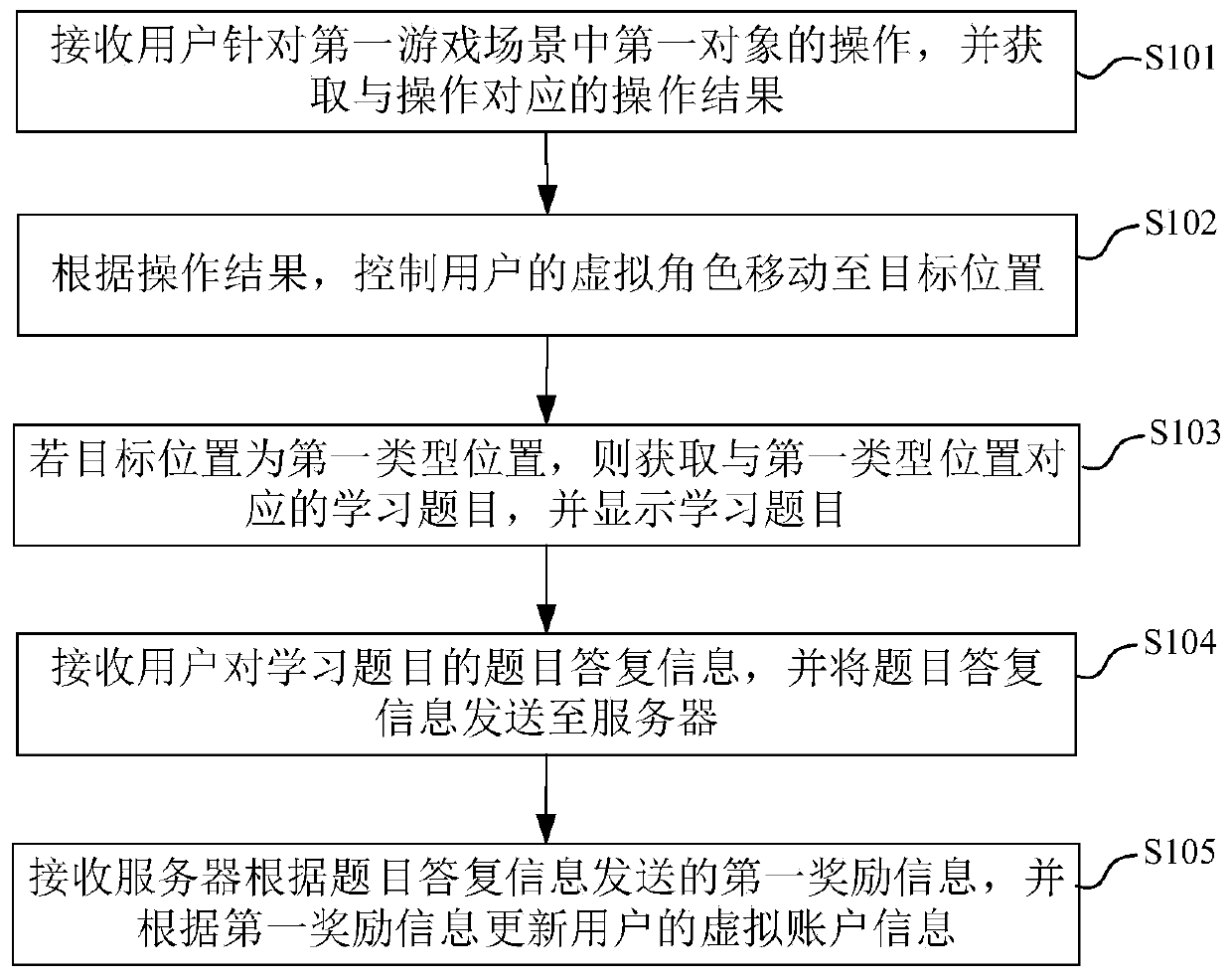 Game-based learning method and device, electronic equipment and storage medium