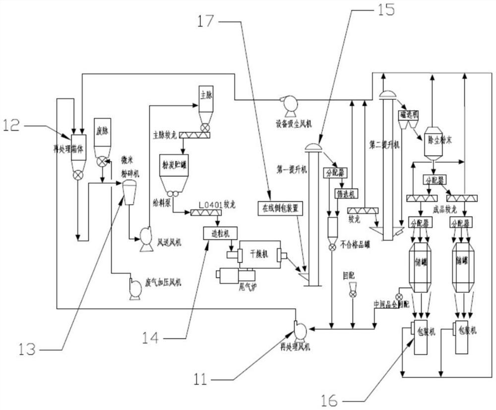 Online carbon black ladle-to-ladle device