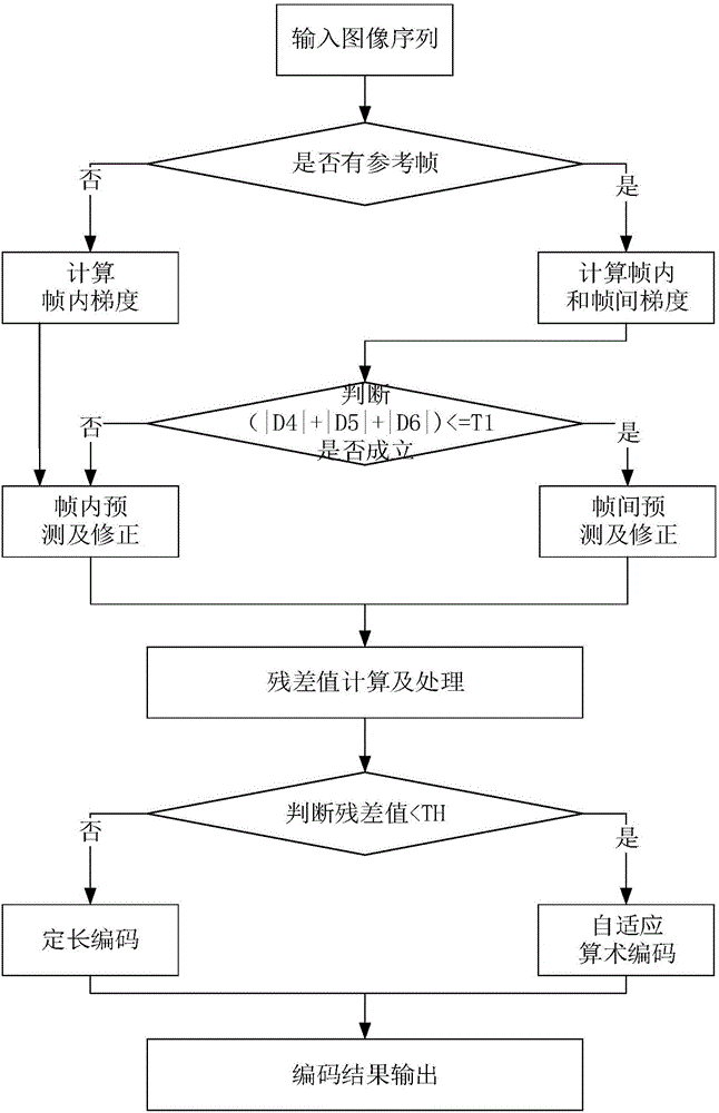 Satellite sequence image lossless compression method and system based on mixed entropy coding