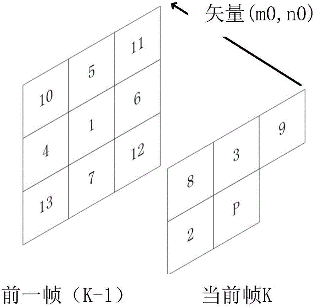 Satellite sequence image lossless compression method and system based on mixed entropy coding