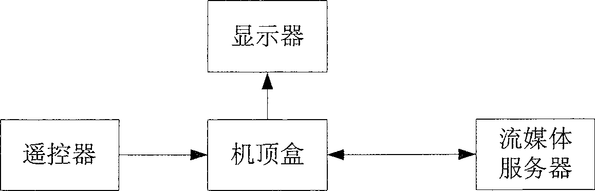 System and method for one-button to living-broadcast in set-top box