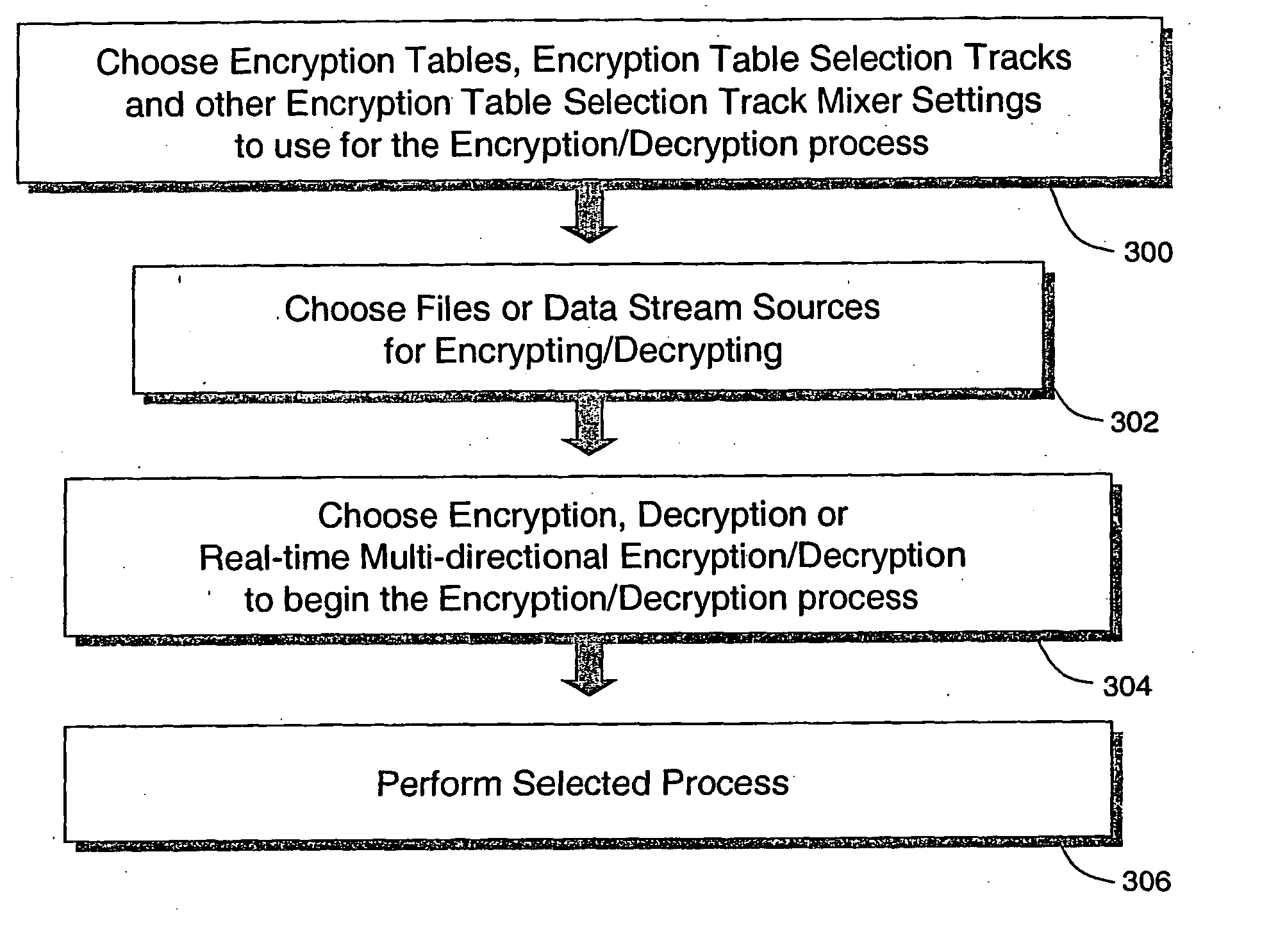 Apparatus and method for encryption and decryption