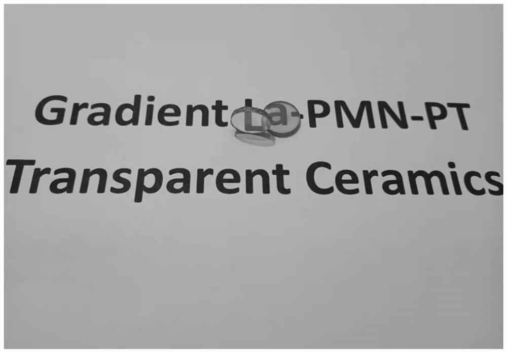 Transparent electro-optical ceramic material with high electro-optical coefficient and high temperature stability and preparation method thereof