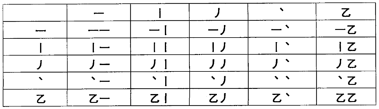 26 radical root chinese and english harmonic inputting method