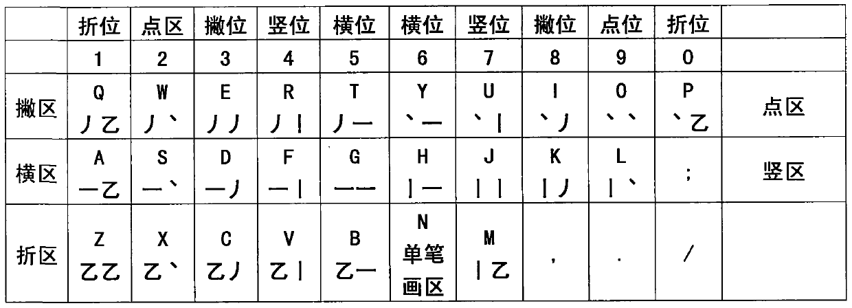 26 radical root chinese and english harmonic inputting method