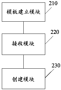 Sandbox concurrency method and system based on memory page active merging technology