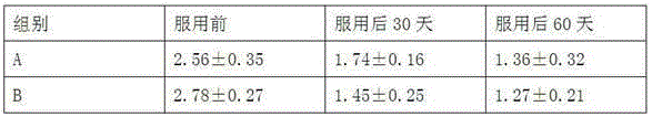 A kind of traditional Chinese medicine composition for lowering blood lipid and preparation method thereof