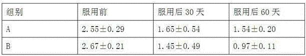 A kind of traditional Chinese medicine composition for lowering blood lipid and preparation method thereof