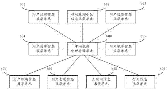 System and method for identifying relationship among user group and users
