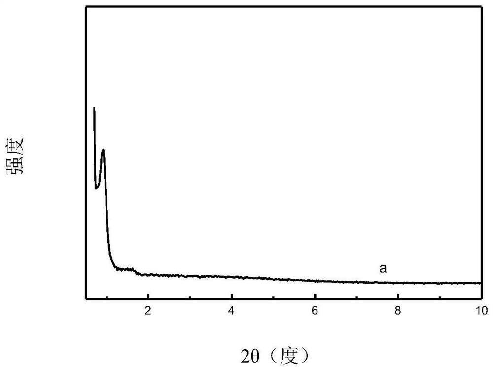 Isobutane dehydrogenation catalyst and preparation method thereof and method for preparing isobutene from isobutane dehydrogenation