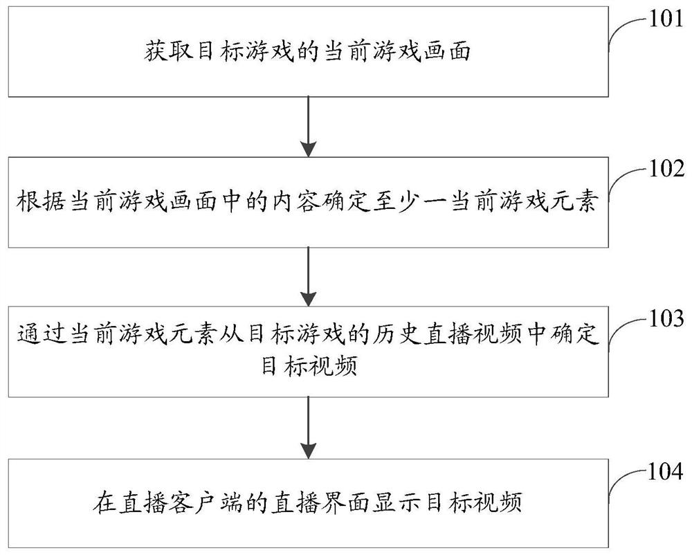 Video recommendation method and device, computer equipment and storage medium