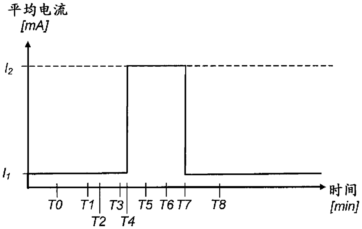 A method and a device for cleaning an electrostatic precipitator