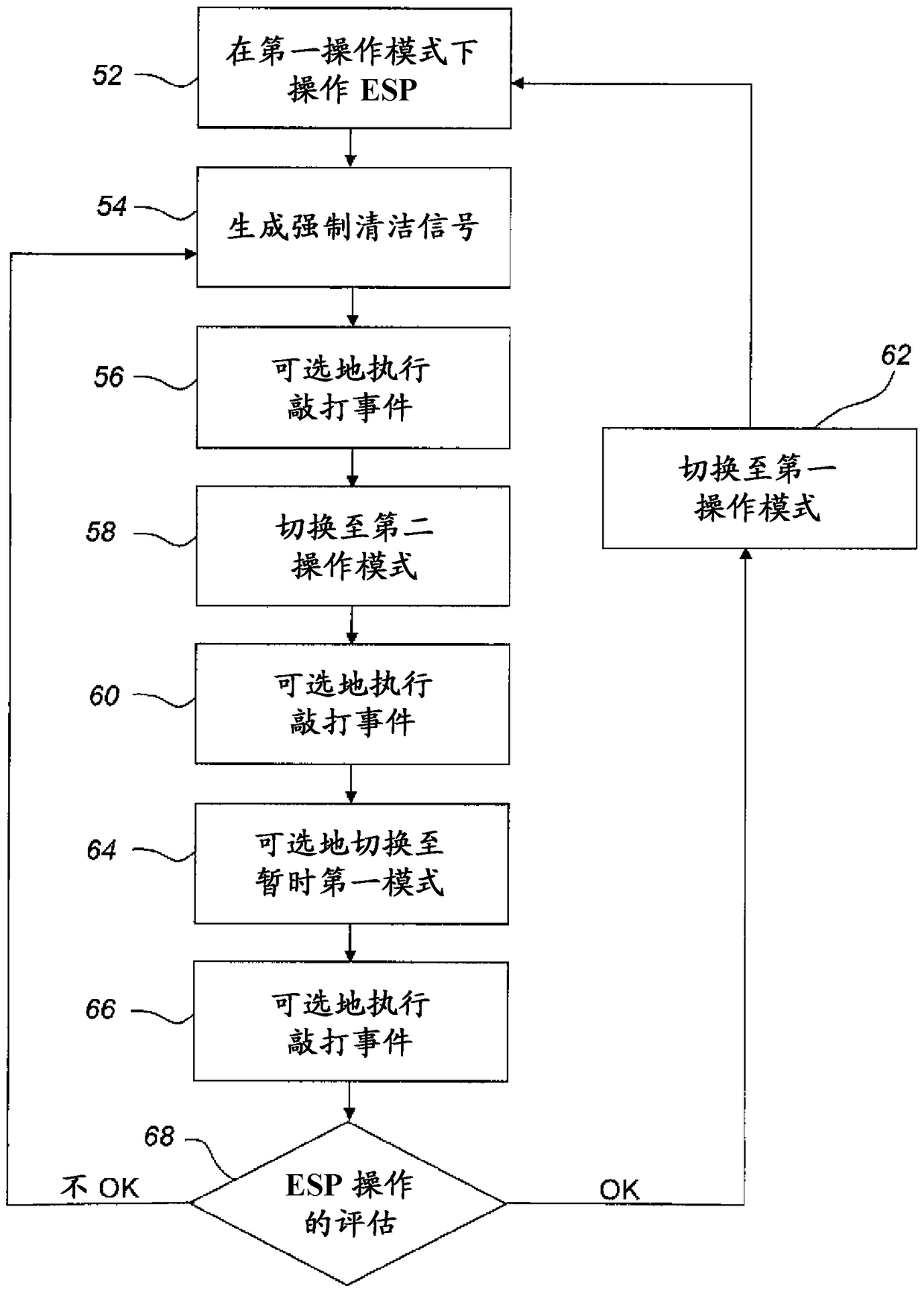 A method and a device for cleaning an electrostatic precipitator