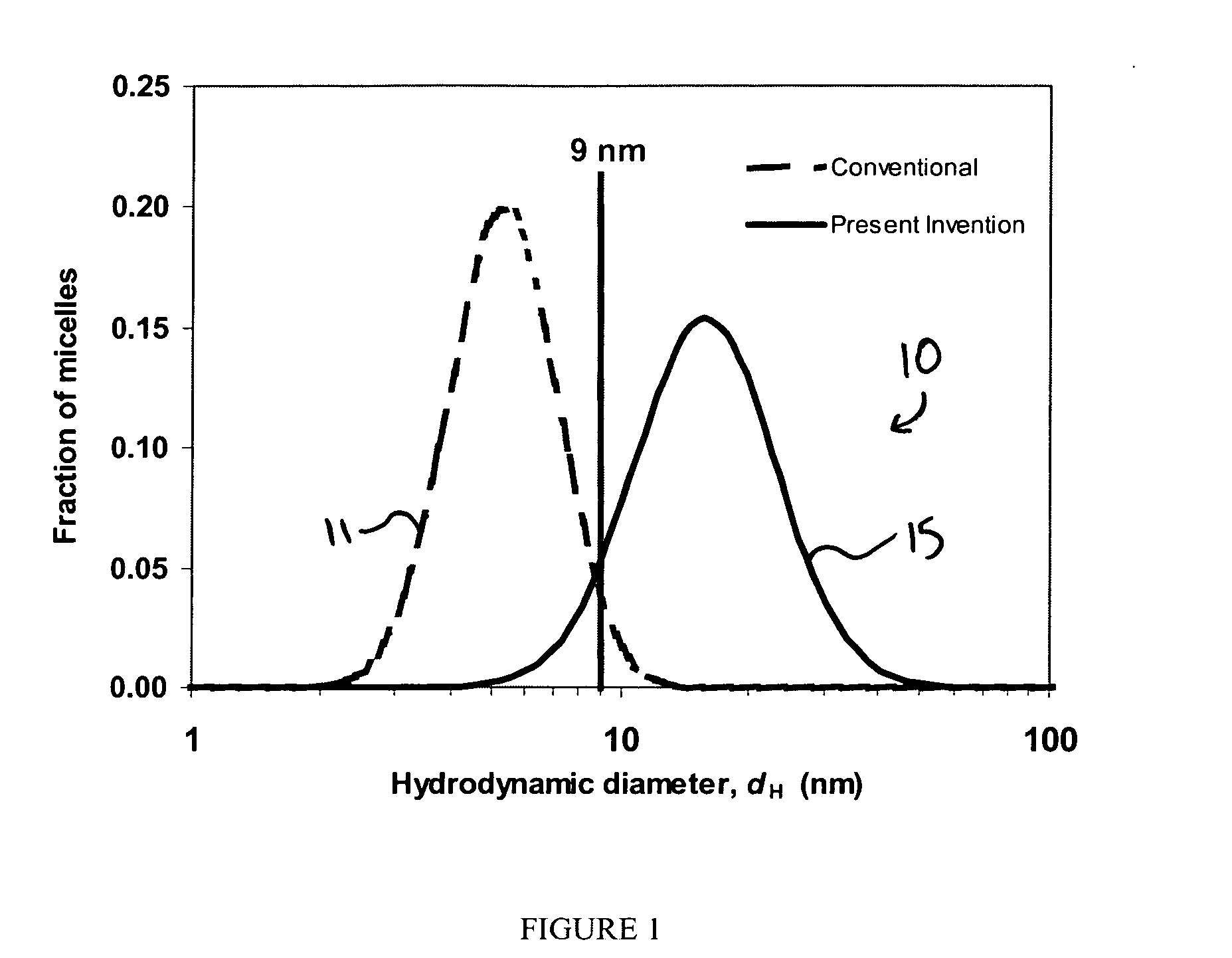 Compositions comprising low-DP polymerized surfactants and methods of use thereof