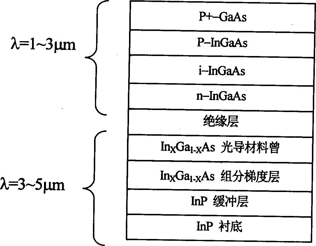 Double-colour indium-gallium-arsenide infrared detector and producing method and application thereof