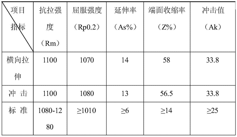 A Forging Method for Improving the Microstructure and Properties of tc18 Titanium Alloy