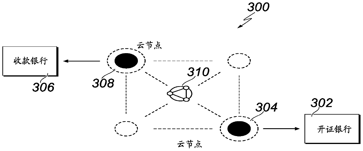 Blockchain-based trustable gurantees