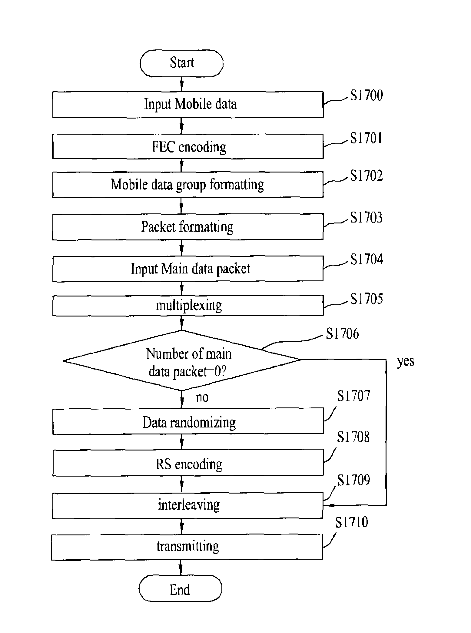 Method and apparatus for transmitting broadcast signal in a transmitter