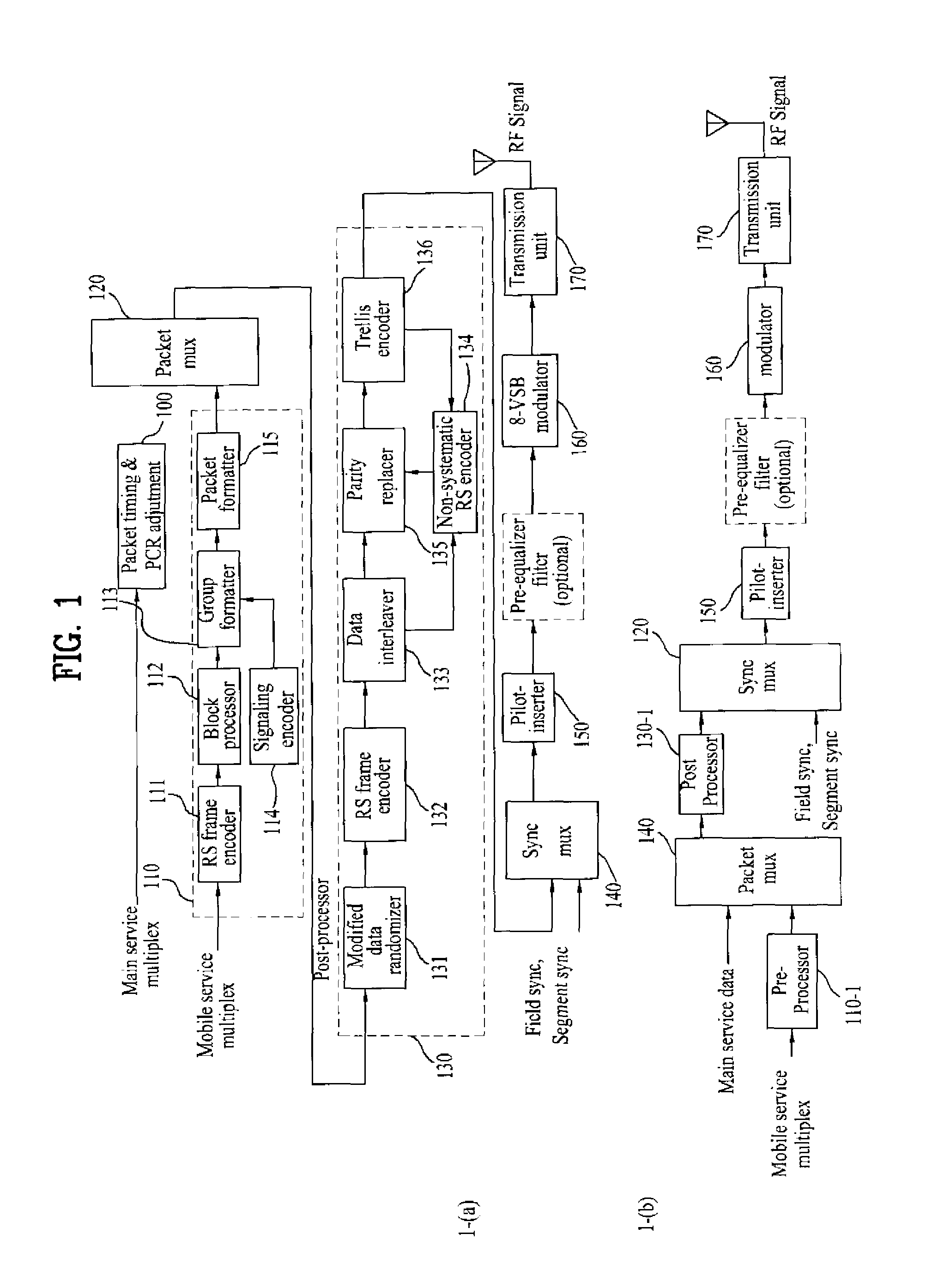 Method and apparatus for transmitting broadcast signal in a transmitter
