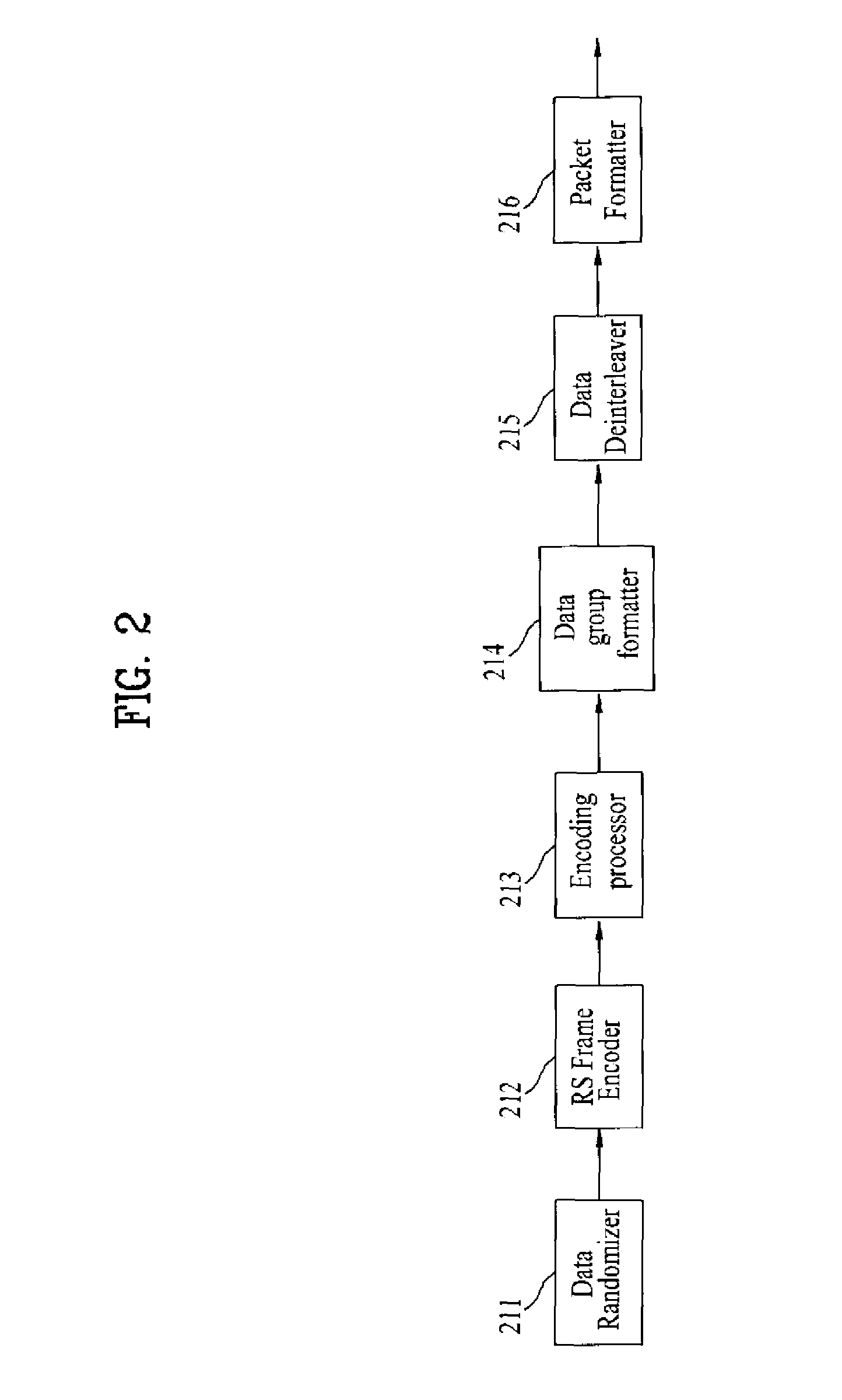 Method and apparatus for transmitting broadcast signal in a transmitter