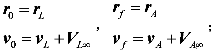 Interplanetary low-thrust transfer orbit design method based on polynomial approximation