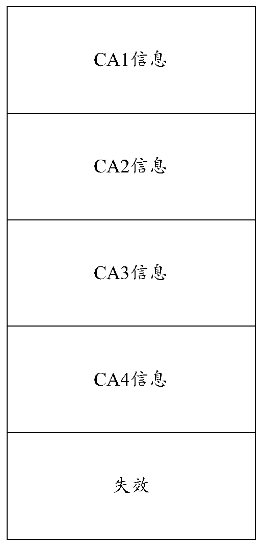 Electronic signature loading method and device