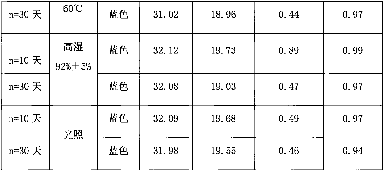 Compound dextromethorphan oral solution, preparation method thereof and use thereof