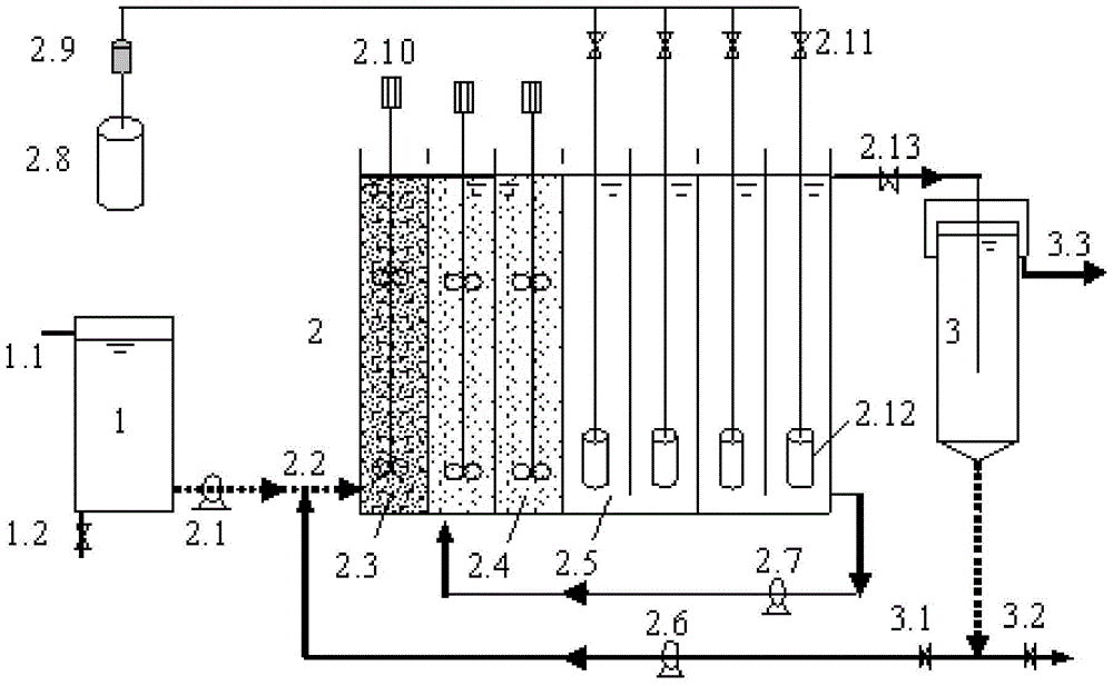 Biological Phosphorus Removal Autotrophic Nitrogen Removal Method Based on Short-cut Denitrification to Provide Nitrite in Municipal Wastewater