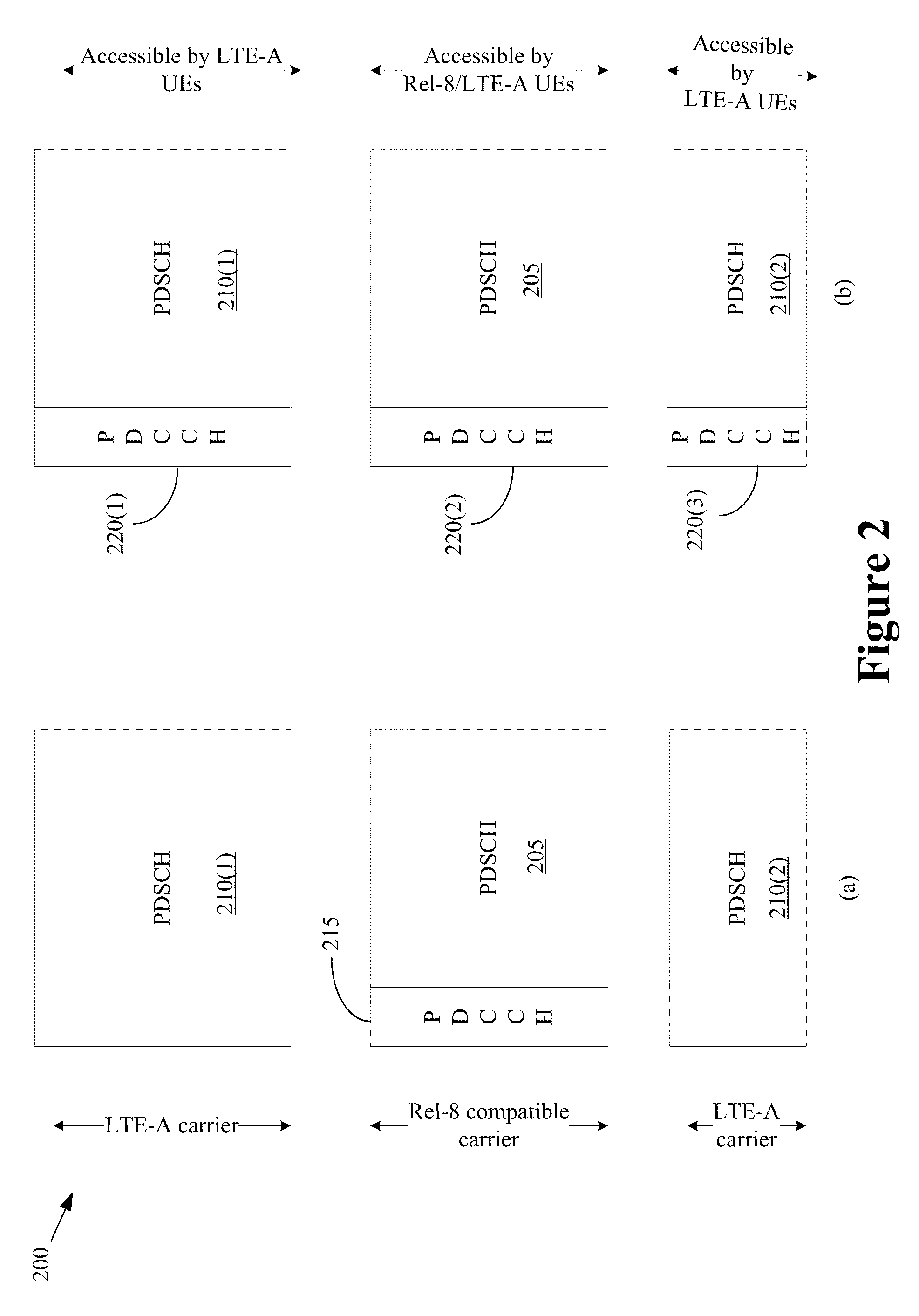 Method of bandwidth extension by aggregating backwards compatible and non-backwards compatible carriers