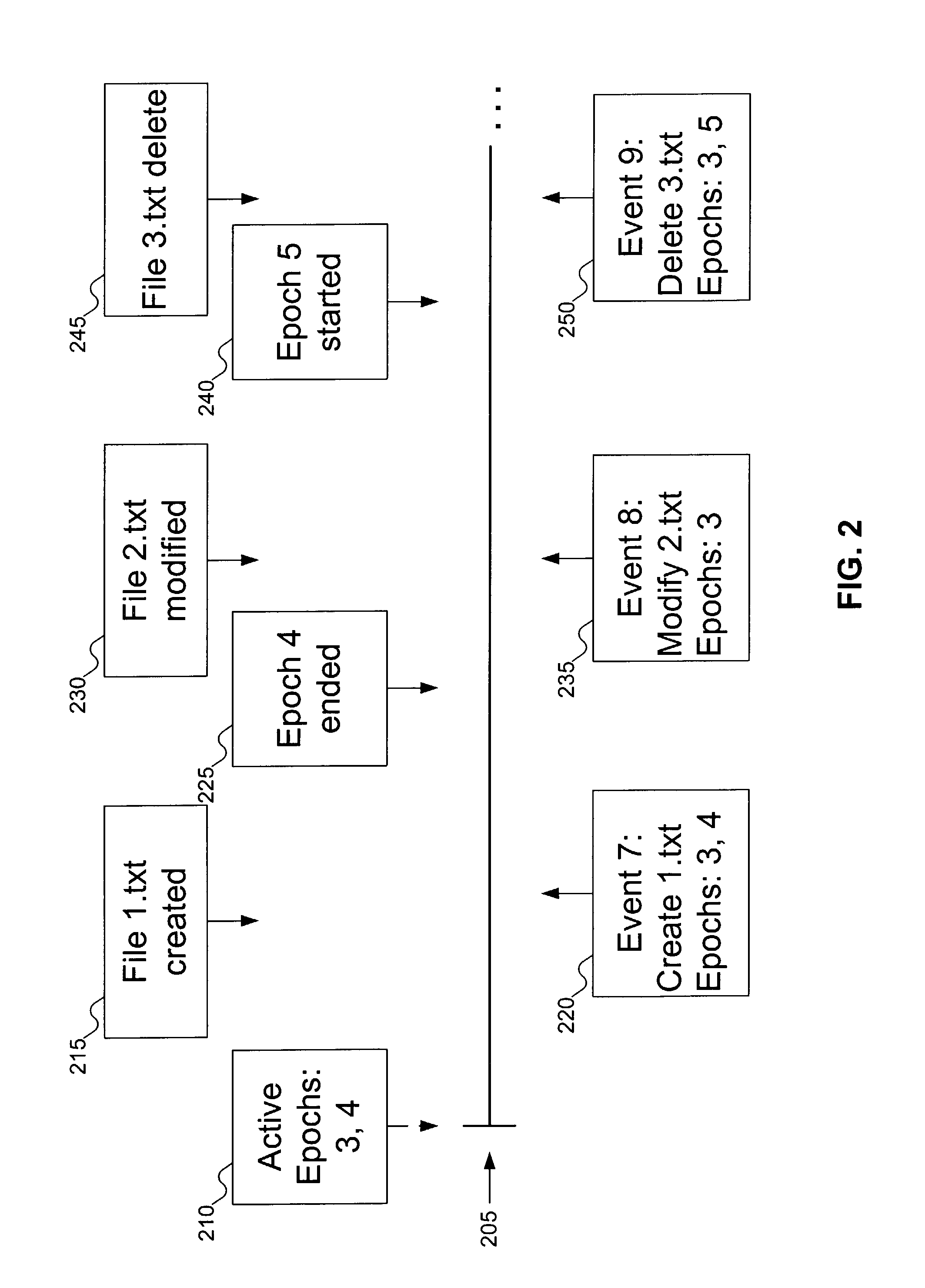 Multi-epoch method for saving and exporting file system events