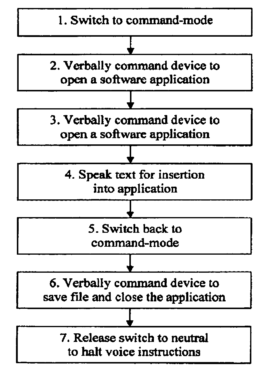 Switching the modes of operation for voice-recognition applications