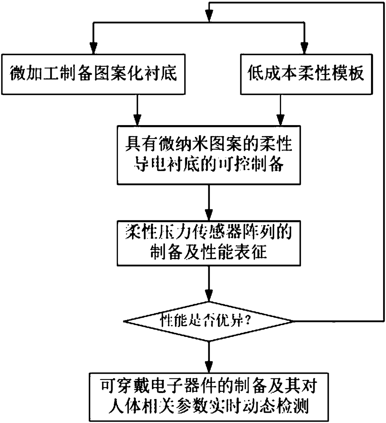 Developing and producing method of intelligent power-assisting robot system based on heavy load carrying