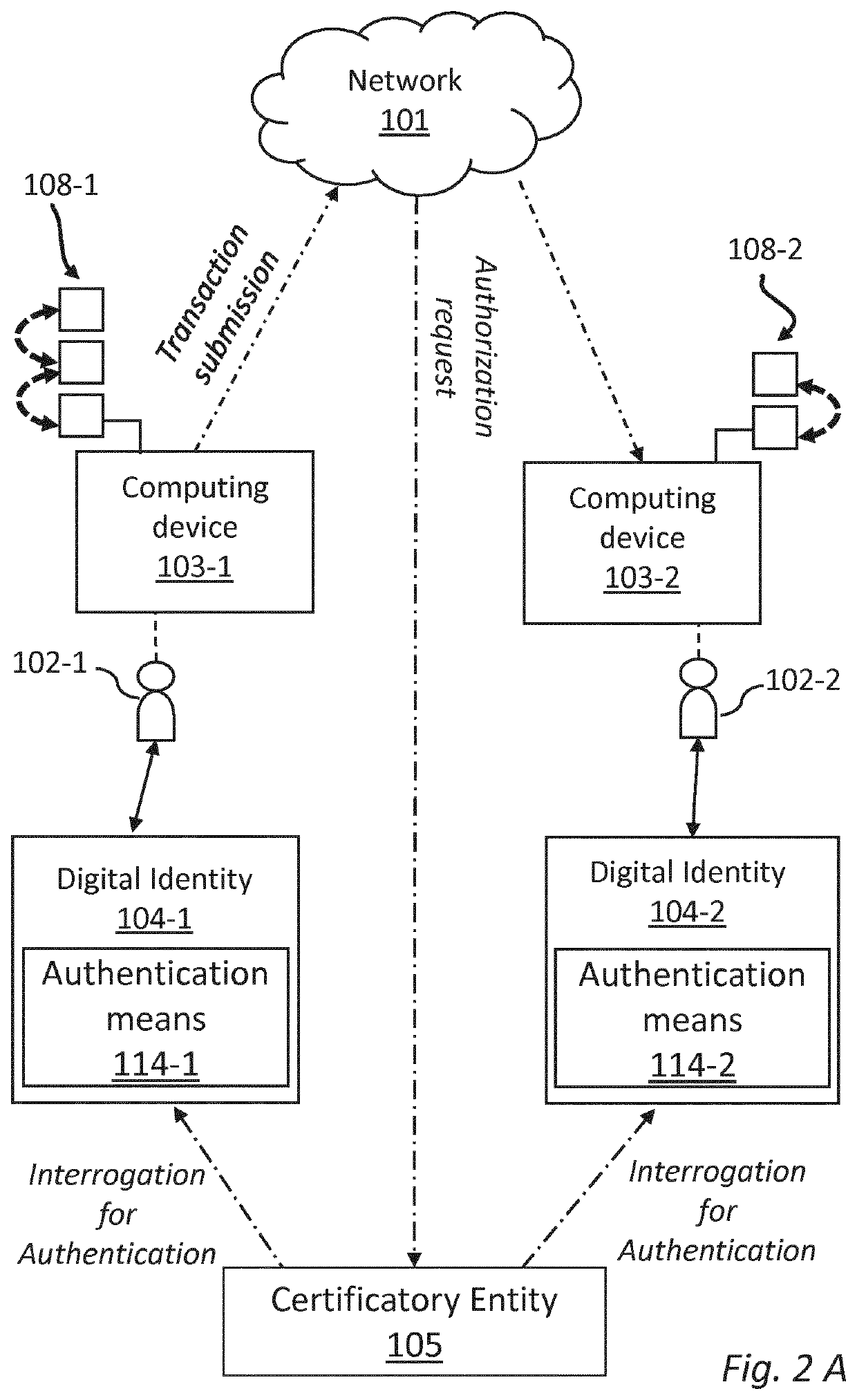 Neural blockchain