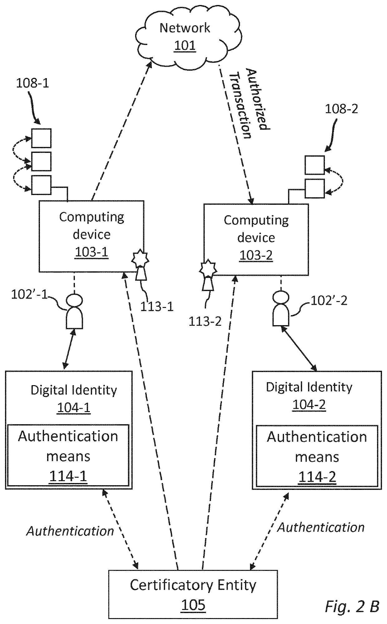 Neural blockchain