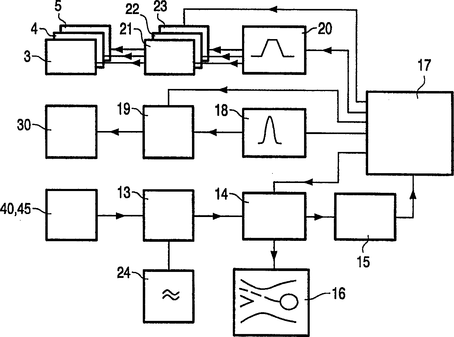 RF coil system for magnetic resonance image forming device