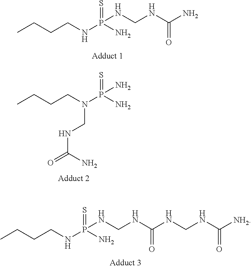 Composition containing n-(n-butyl) thiophosphoric triamide adducts and reaction products