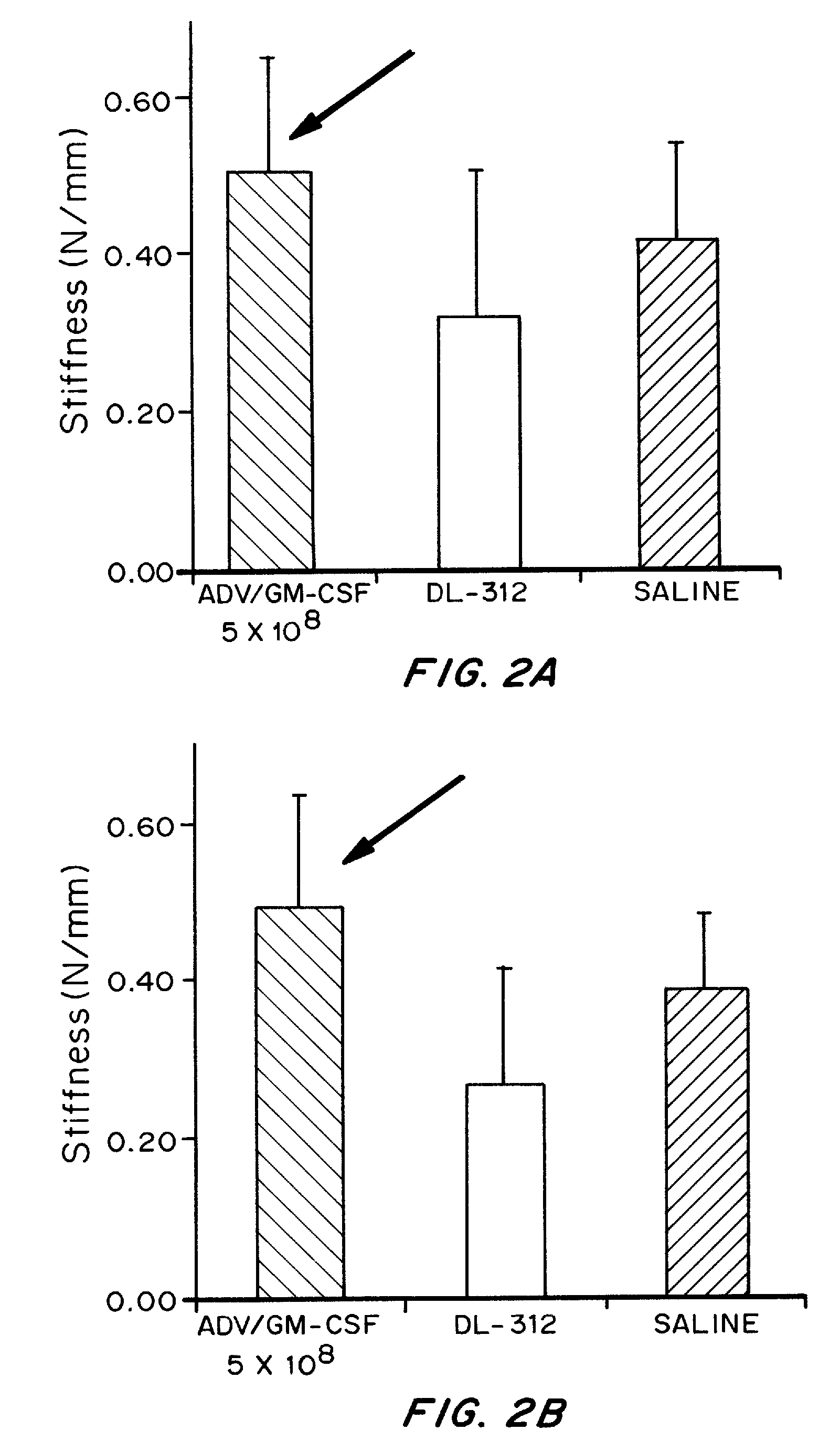GM-CSF cosmeceutical compositions and methods of use thereof