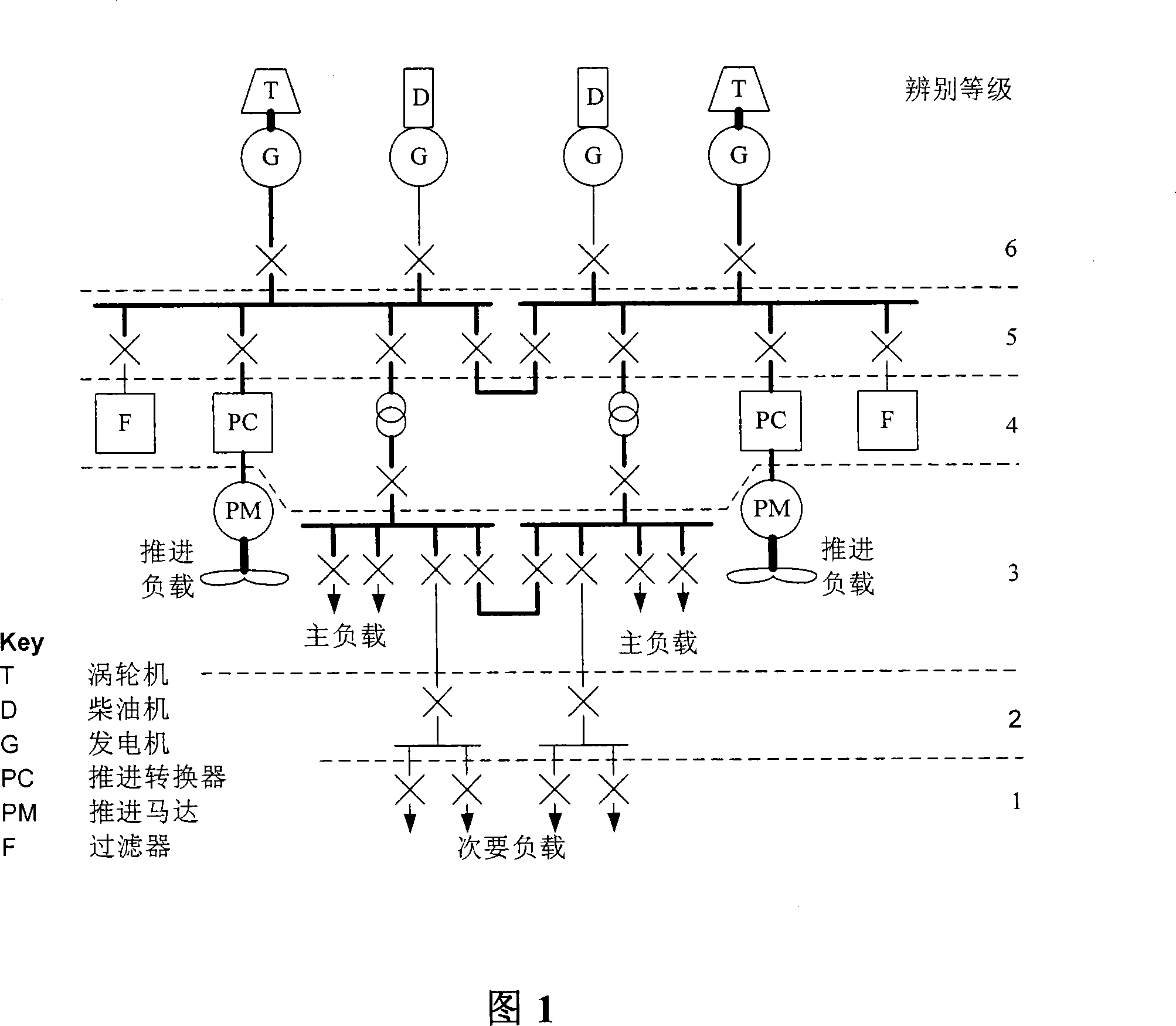 Power distribution systems