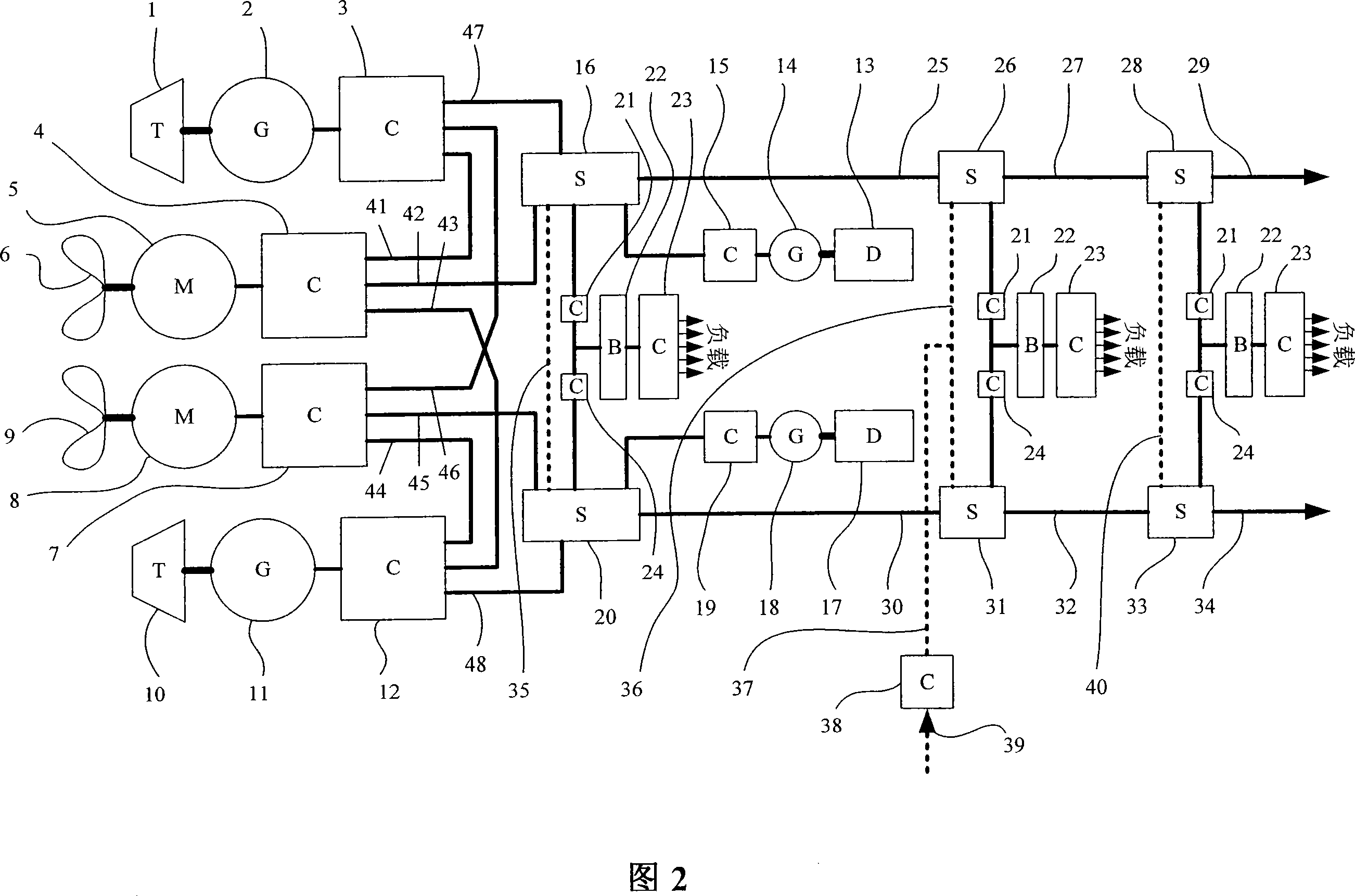 Power distribution systems