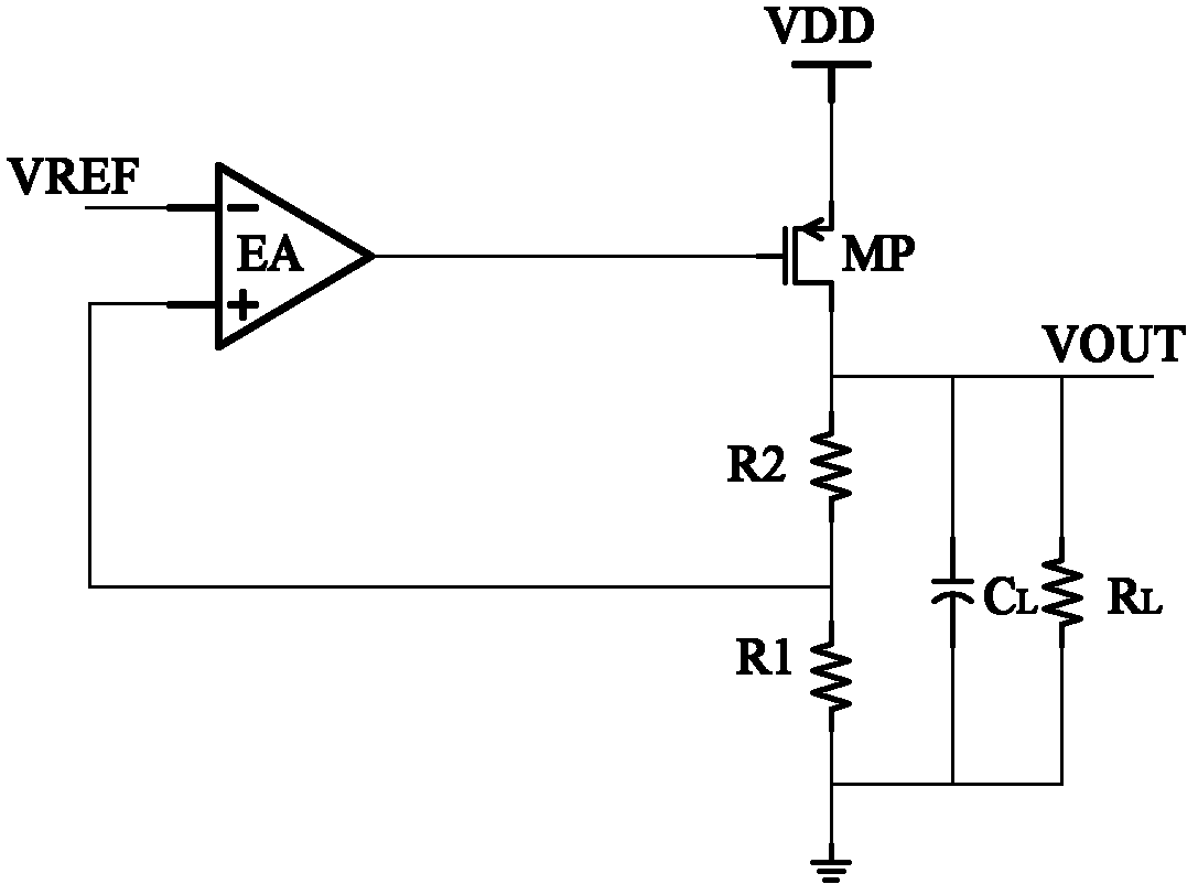 Low dropout linear regulator