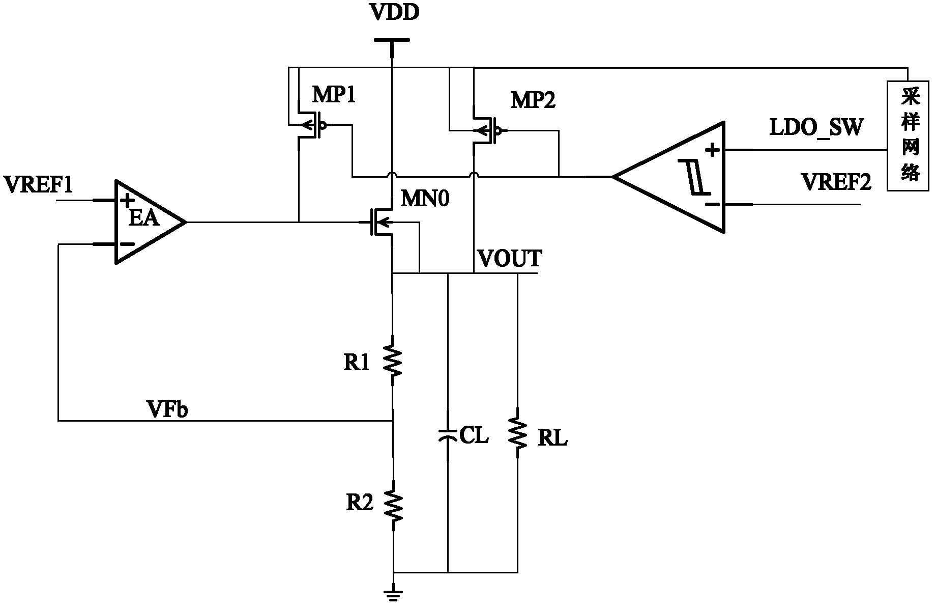 Low dropout linear regulator