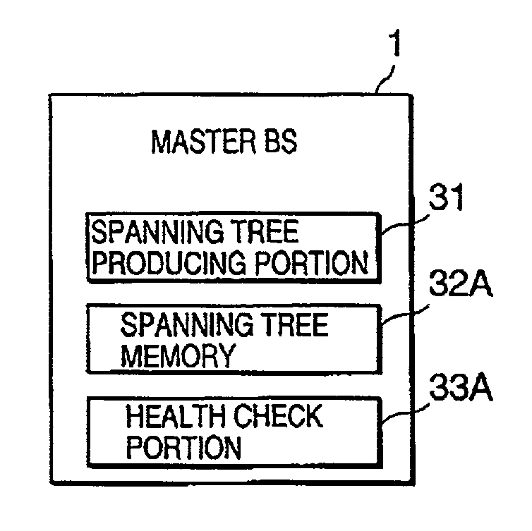 Dynamic routing control system and method for radio access network