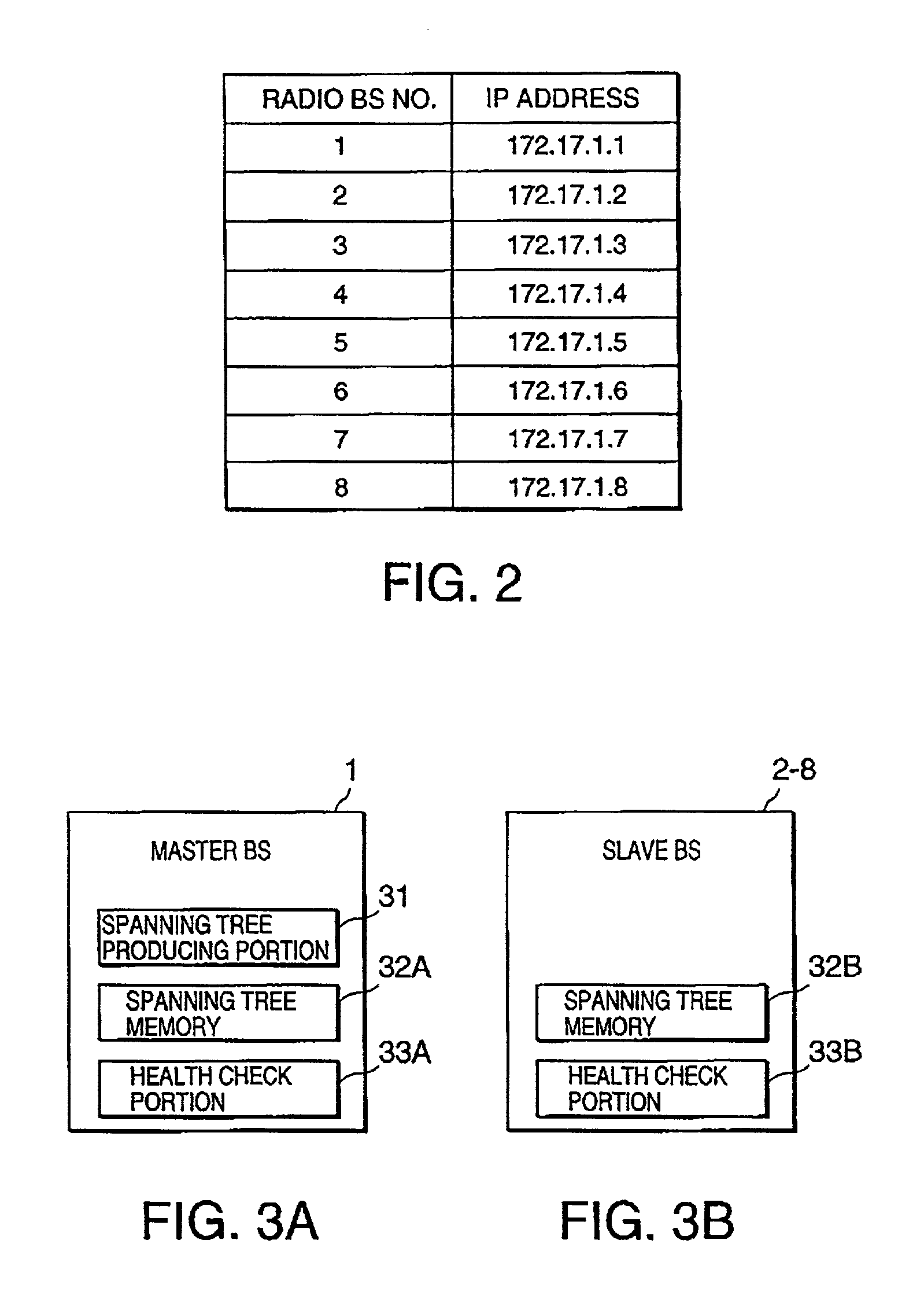 Dynamic routing control system and method for radio access network