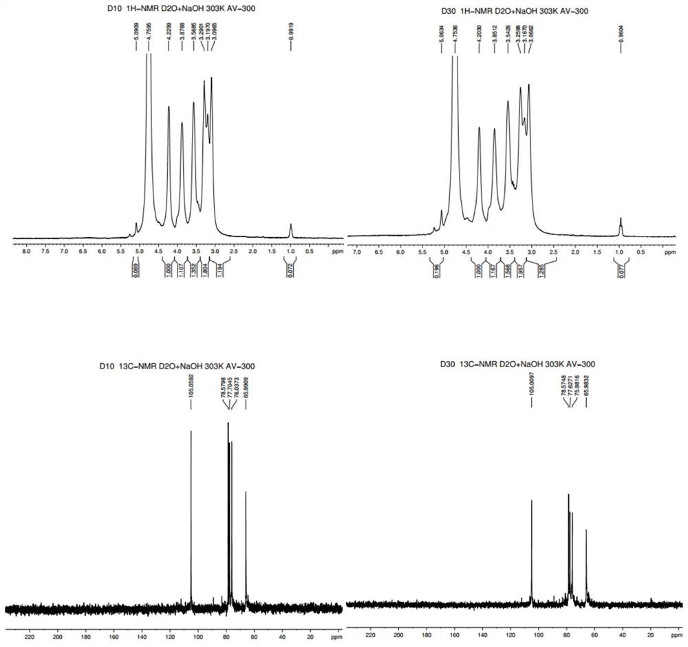 A kind of high-efficiency pretreatment of fibrous biomass to separate hemicellulose and its comprehensive utilization method