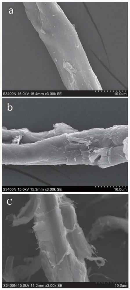 A kind of high-efficiency pretreatment of fibrous biomass to separate hemicellulose and its comprehensive utilization method