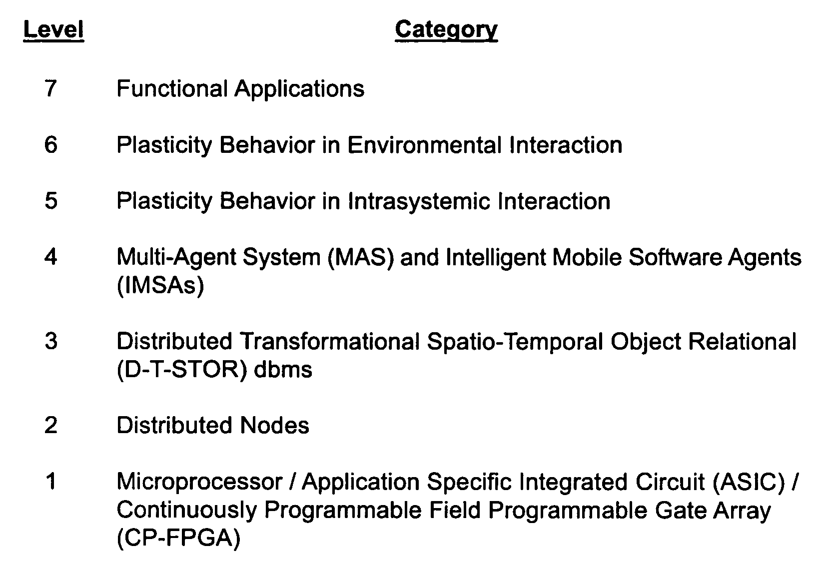 Dynamic adaptive distributed computer system